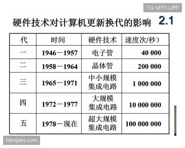 奥利塞的速度是否制约其技术发挥? 奥利塞的速度是否制约其技术发挥?