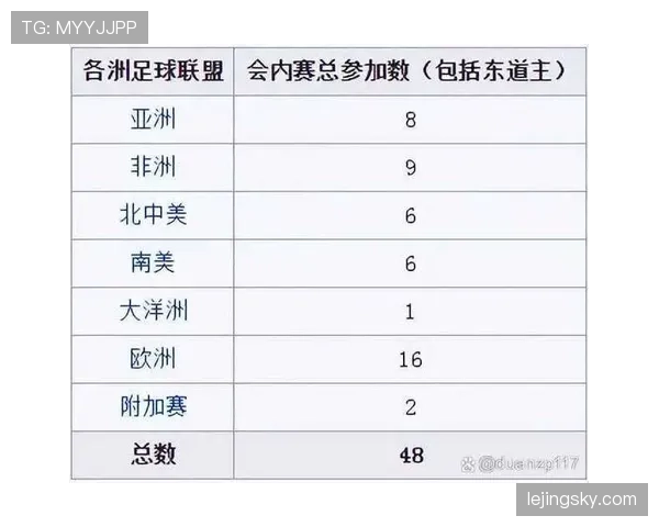 2026世界杯小组赛积分计算方法是什么