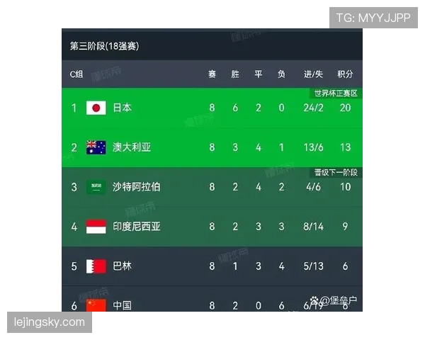 2026世界杯G组最新出线概率预测 2026世界杯G组最新出线概率预测