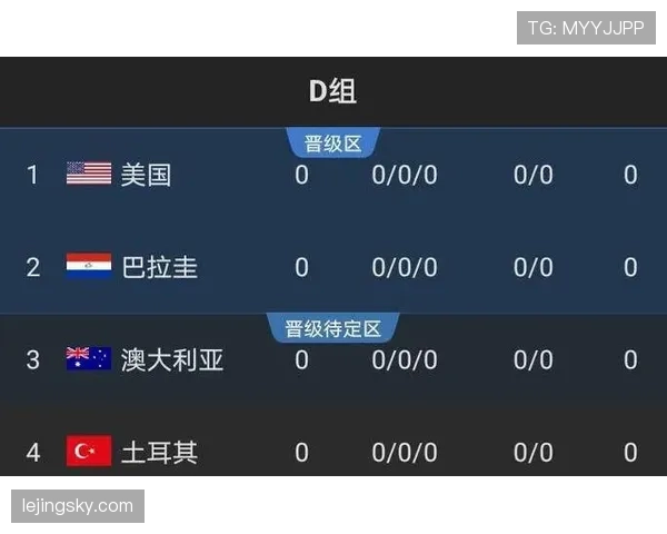 世界杯D组出线概率与近期状态分析 世界杯D组出线概率与近期状态分析